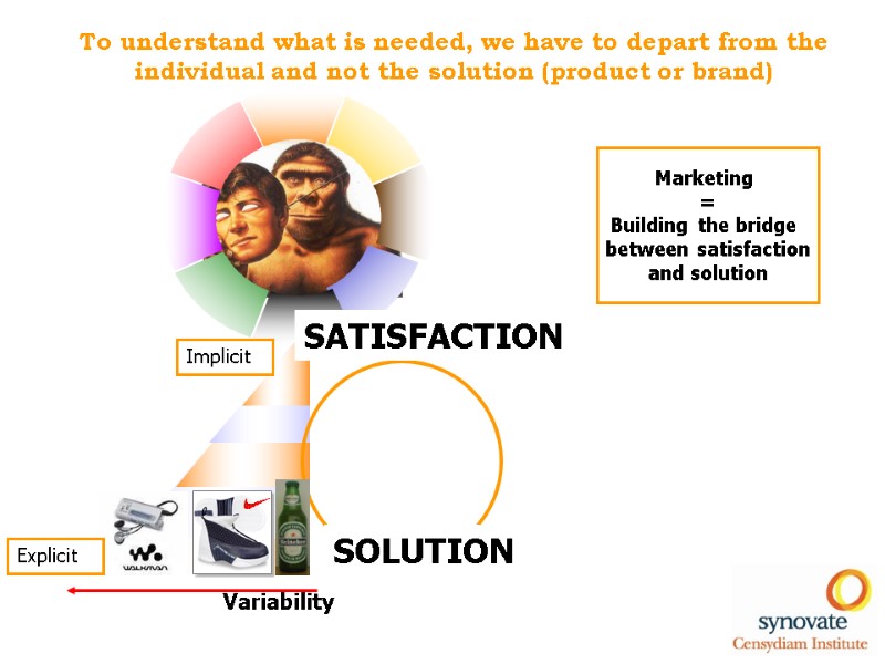 SATISFACTION SOLUTION To understand what is needed, we have to depart from the individual